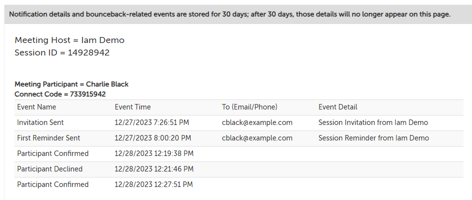 Example of notification and RSVP events captured